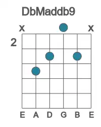 Guitar voicing #3 of the Db Maddb9 chord